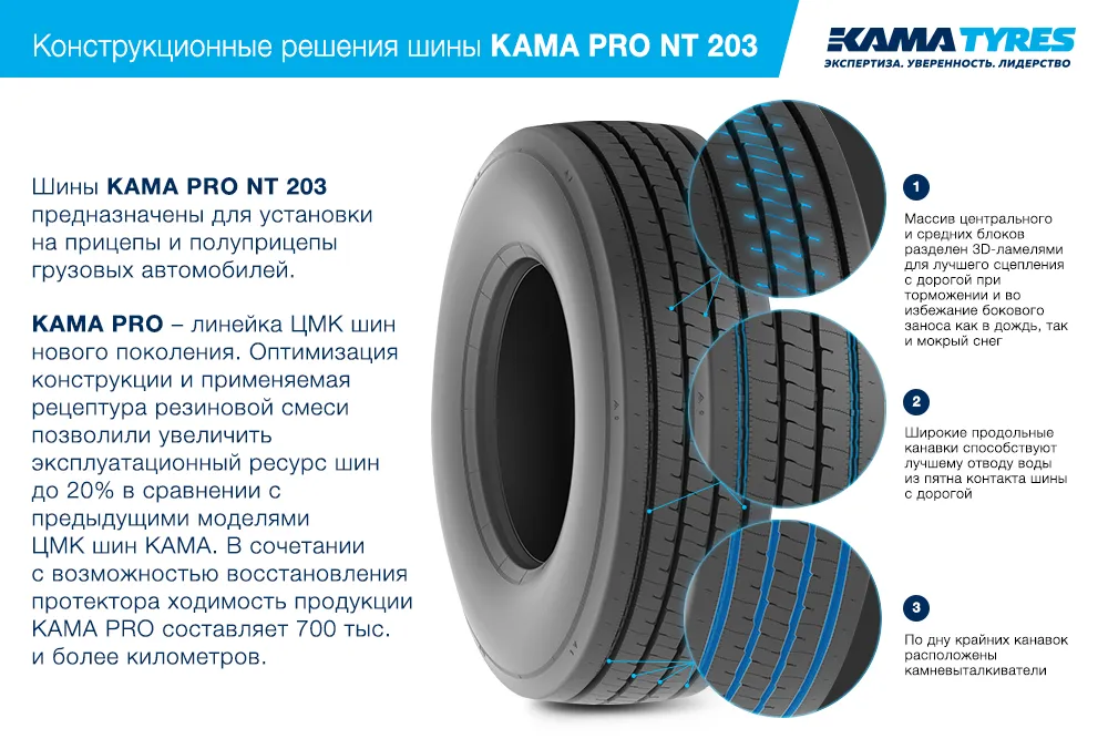 ЦМК шины KAMA PRO NT 203 385/65 R22.5 в Ивангороде